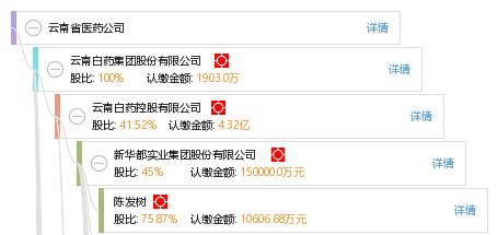 零化学品的未来-透视云南省医药有限公司,零化学品的未来-透视云南省医药有限公司,第2张