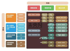 区块链技术的发展趋势：从“玩具”到“工具”的转变,区块链技术的发展趋势：从“玩具”到“工具”的转变,第3张