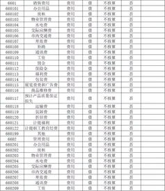 黑龙江省财政厅出新规，加强会计管理,黑龙江省财政厅出新规，加强会计管理,第3张
