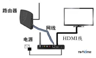 如何操作无线上网卡以连接网络？,如何操作无线上网卡以连接网络？,第2张