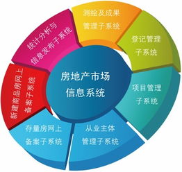 重新认识黄页：更加高效的商业信息挖掘方式,重新认识黄页：更加高效的商业信息挖掘方式,第1张