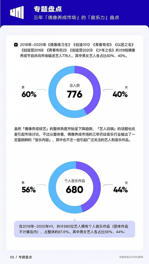 腾讯音乐大数据分析：洞察用户的音乐偏好和市场趋势,腾讯音乐大数据分析：洞察用户的音乐偏好和市场趋势,第1张
