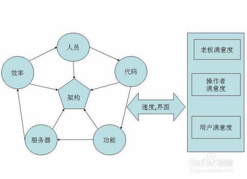 网站开发流程详解（从需求分析到上线发布的全过程）,网站开发流程详解（从需求分析到上线发布的全过程）,第2张