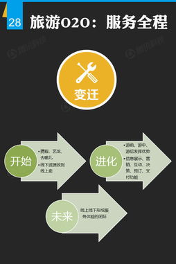 探究电商平台的商业模式及未来发展趋势,探究电商平台的商业模式及未来发展趋势,第3张