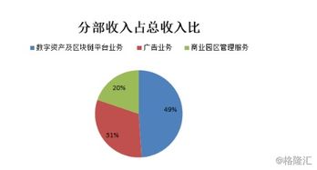 数字通行证AR：未来数字世界的颠覆者,数字通行证AR：未来数字世界的颠覆者,第3张