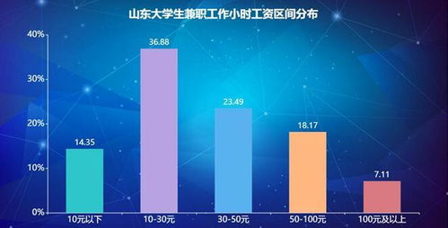 “独立自主，赚到第一桶金：探索7个适合大学生的赚钱方法”,“独立自主，赚到第一桶金：探索7个适合大学生的赚钱方法”,第3张