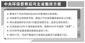 河北省环保督察整改两年多迟迟未见成效 官方：任务艰巨,河北省环保督察整改两年多迟迟未见成效 官方：任务艰巨,第1张