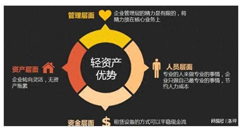 成功创业的秘诀和方法,成功创业的秘诀和方法,第3张