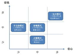 如何选择适合自己的网站建设公司？,如何选择适合自己的网站建设公司？,第3张
