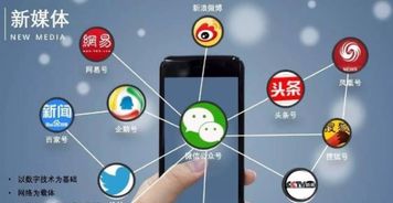 数字化营销、品牌传播、社交媒体,数字化营销、品牌传播、社交媒体,第1张