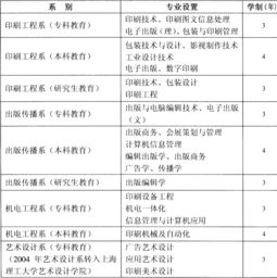 标题印刷人才网的重要性与未来前景,标题印刷人才网的重要性与未来前景,第3张