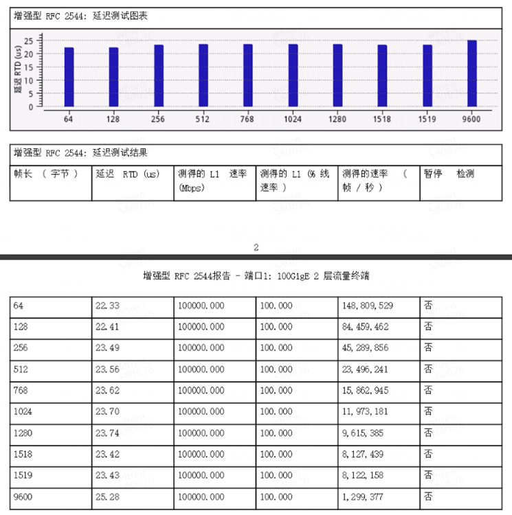 干货 | 携程光网络抵御光缆中断实践,905d72e9482131d6abd3f91977f99384.png,第12张