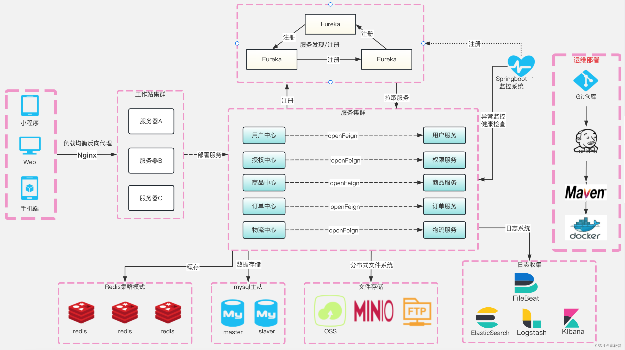 云原生微服务 第六章 Spring Cloud中使用OpenFeign,在这里插入图片描述,第1张