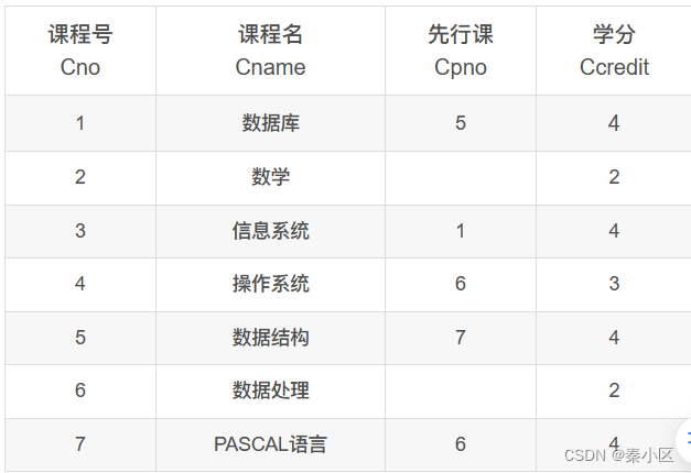 SQL server2022的详细安装流程以及简单使用,第1张