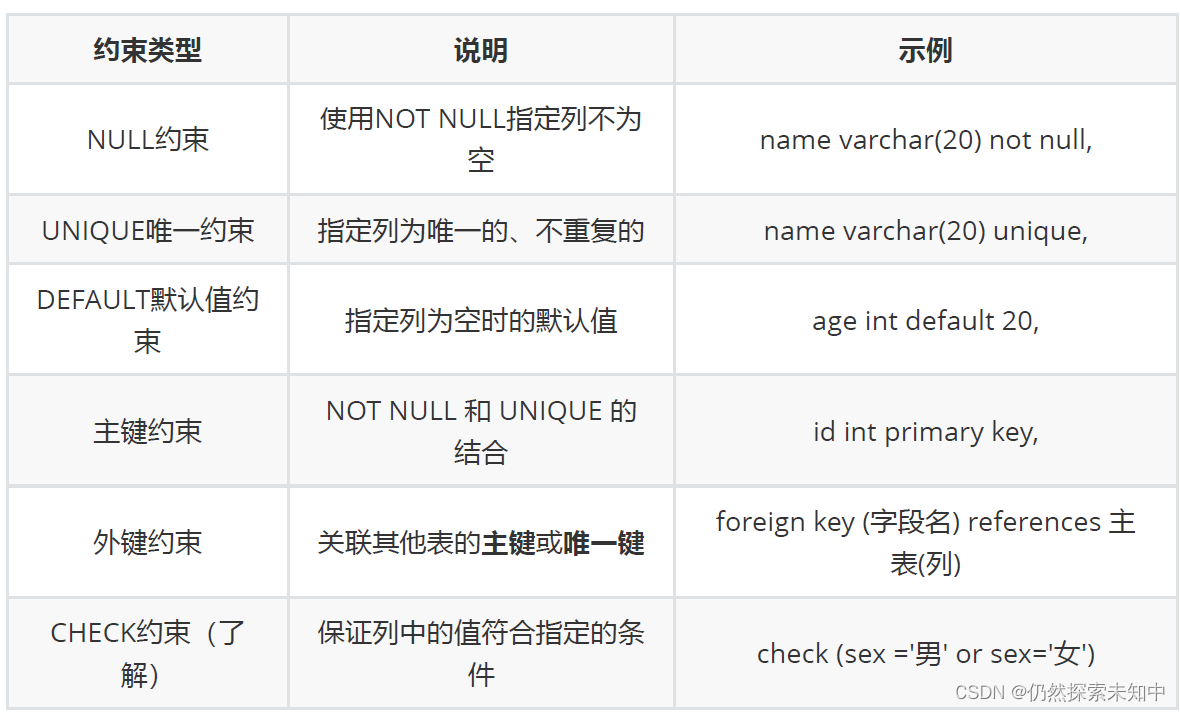 MySQL | 数据库的表的增删改查【进阶】【万字详解】,在这里插入图片描述,第42张
