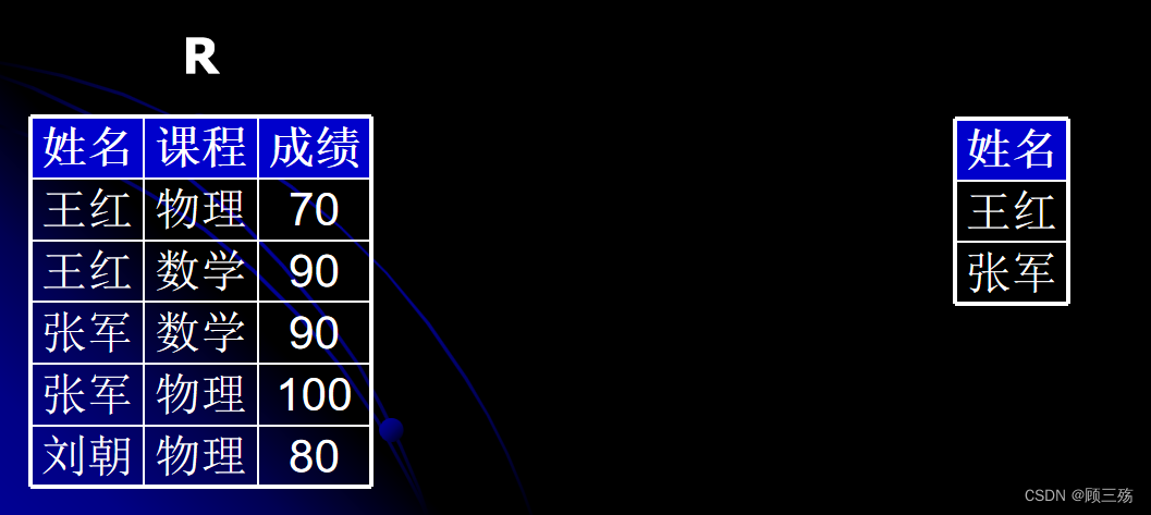 【Access】Access：SQL 语句汇总,第19张