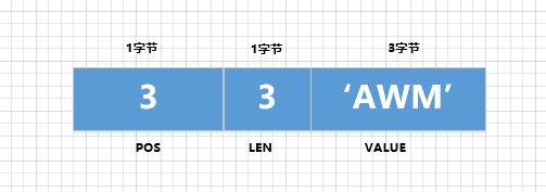 一文带你了解MySQL之undo日志,在这里插入图片描述,第13张