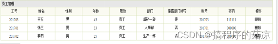 基于JAVA的企业信息员工管理系统的设计与实现（附：源码 论文 sql文件）,第11张