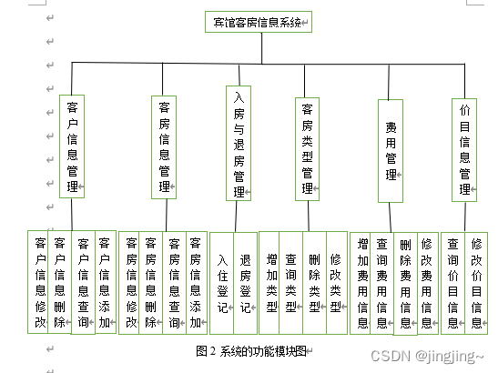 宾馆客房管理系统Mysql数据库课程设计,第2张