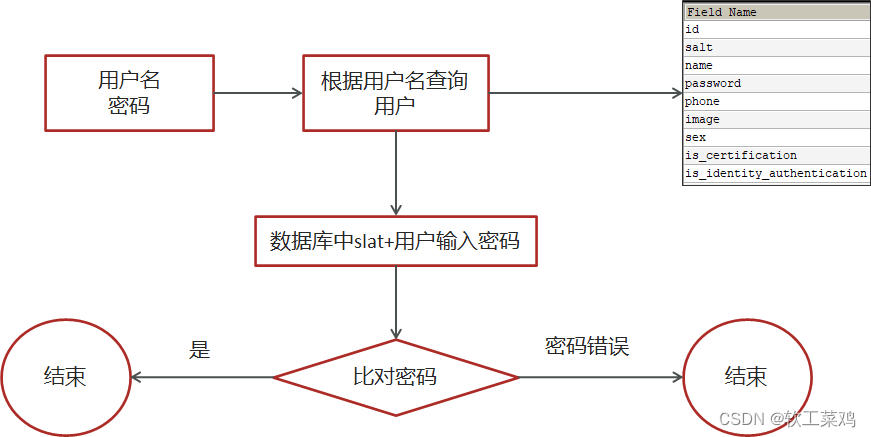 黑马头条 SpringBoot+SpringCloud+ Nacos等企业级微服务架构项目,第22张