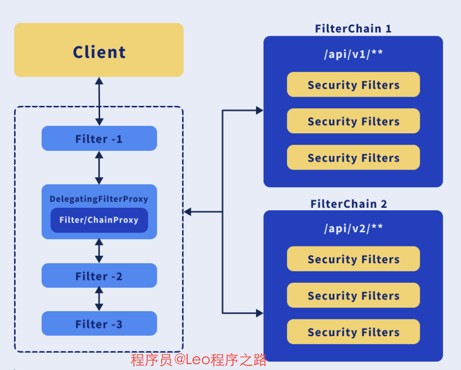 SpringSecurity6 | 核心过滤器,image-20231107204747766,第3张