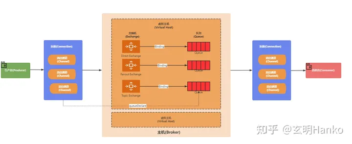 消息队列黄金三剑客:RabbitMQ、RocketMQ和Kafka全面对决,谁是最佳选择?,第1张 消息队列黄金三剑客:RabbitMQ、RocketMQ和Kafka全面对决,谁是最佳选择?,第1张
