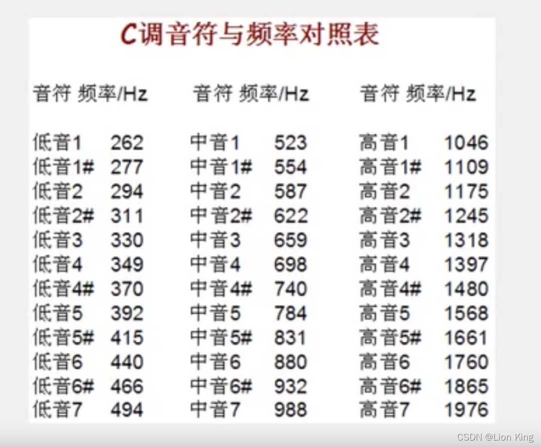 C语言：51单片机看这一篇就够了,第104张