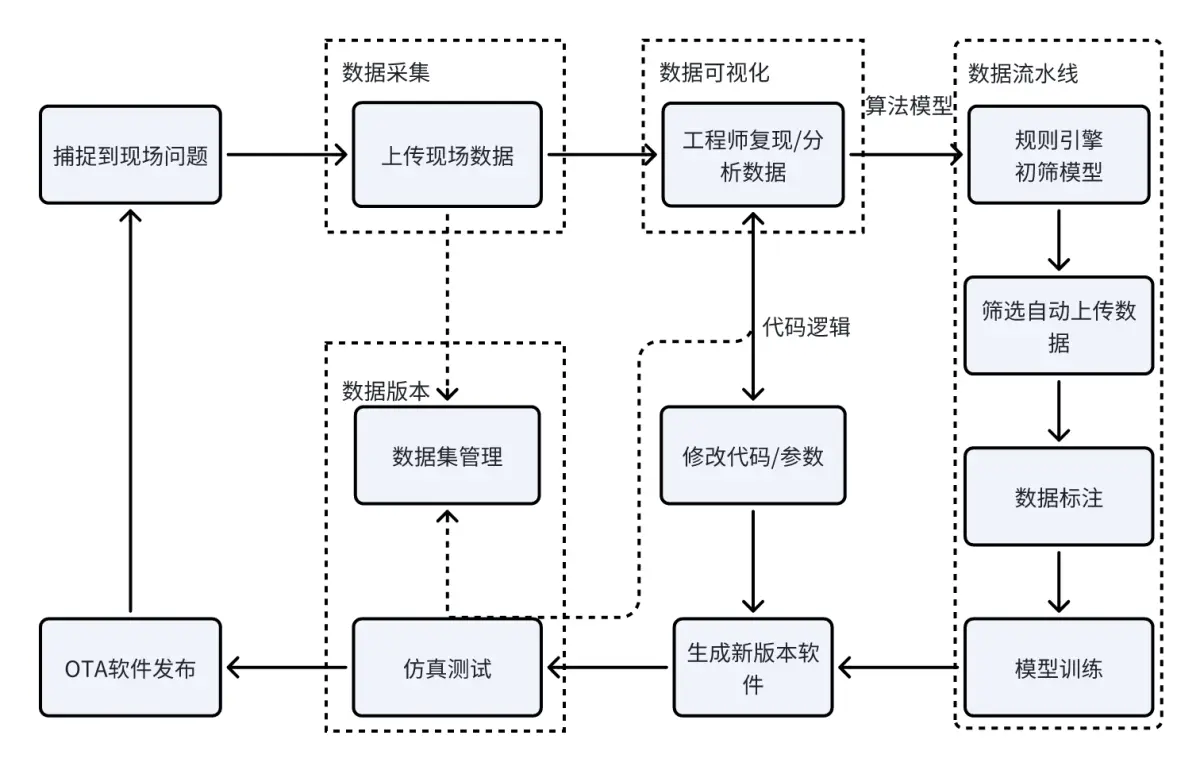 机器人行业数据闭环实践：从对象存储到 JuiceFS,第1张