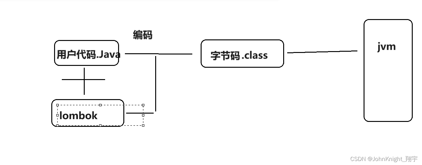 【SpringBoot】讲清楚日志文件&&lombok,在这里插入图片描述,第10张