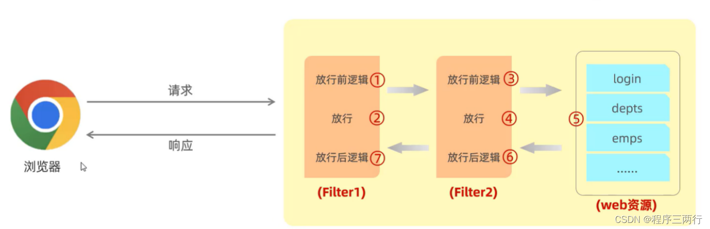 Springboot中使用拦截器、过滤器、监听器,第4张
