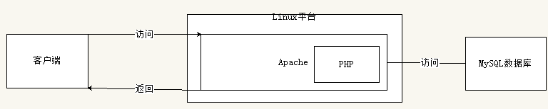 PHP基础入门,1559265599338,第1张