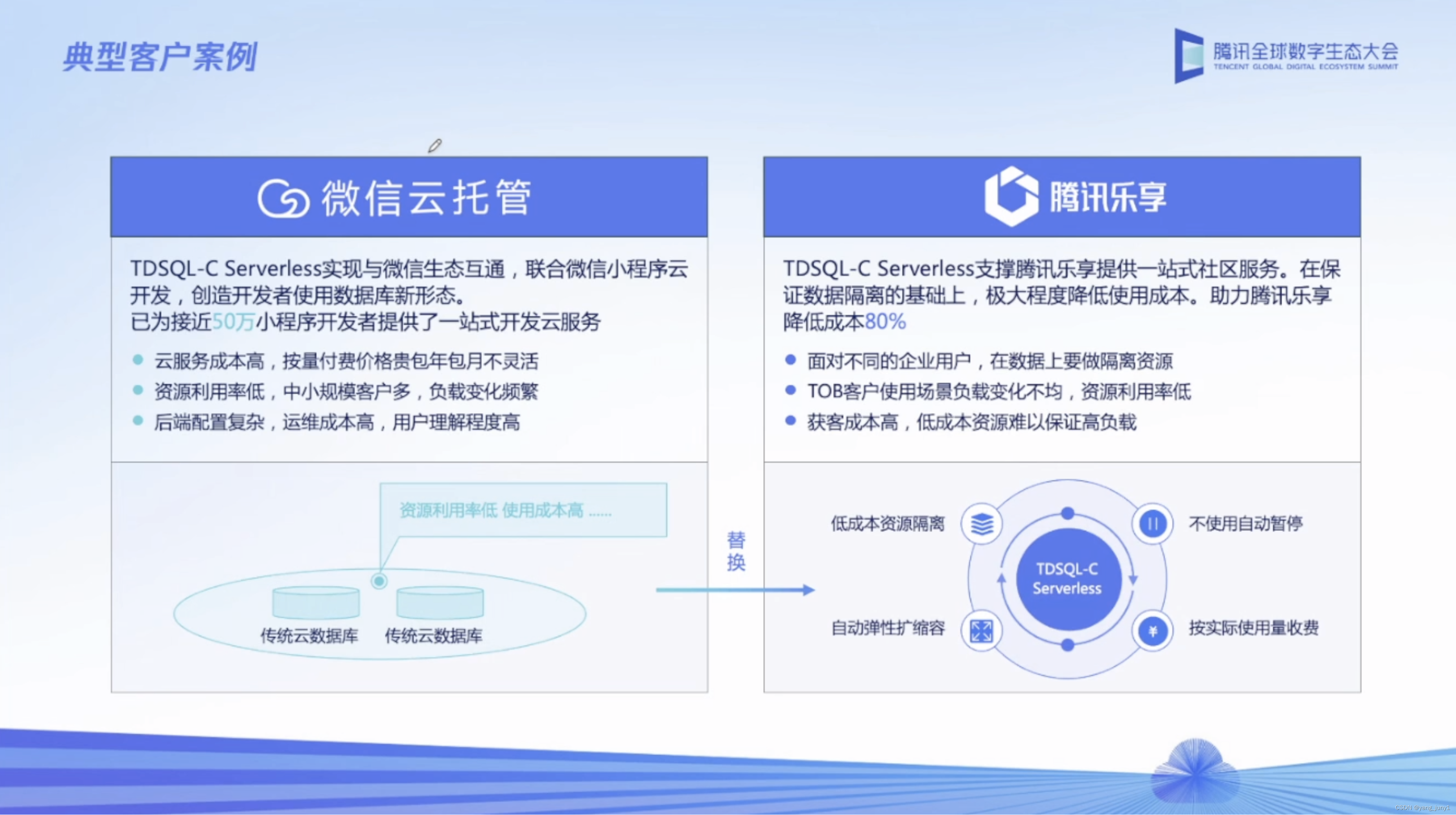 【腾讯云 TDSQL-C Serverless 产品体验】TDSQL-C MySQL Serverless助力企业降本增效直播读后感,在这里插入图片描述,第79张