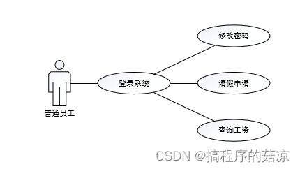 基于JAVA的企业信息员工管理系统的设计与实现（附：源码 论文 sql文件）,第2张