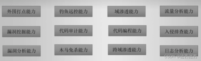 网络安全（黑客）—自学手册,第1张