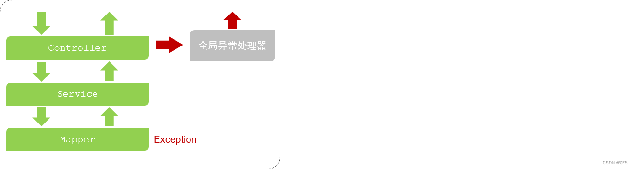 springboot登录验证,在这里插入图片描述,第68张