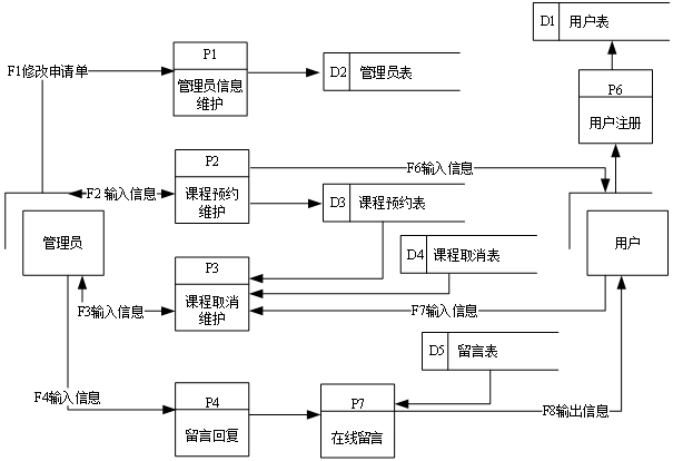 springboot健身房管理系统 毕业设计-附源码031807,第5张