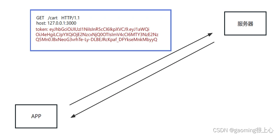 Node.js零基础教程，nodejs新手到高手,在这里插入图片描述,第40张