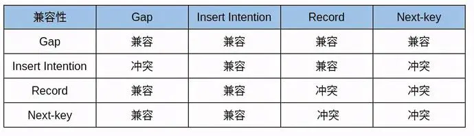 怎么解决 MySQL 死锁问题？,图片,第5张
