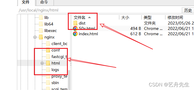 关于部署vue项目在Linux上的两种方式tomcat以及nignx（3）使用nignx进行部署,第4张
