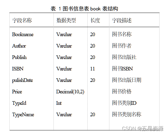 基于Java+Swing+mysql实现图书借阅管理系统--期末大作业（含实训报告）,在这里插入图片描述,第7张