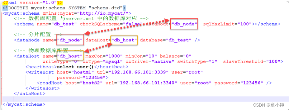 Mycat【Mycat部署安装（核心配置及目录结构、安装以及管理命令详解）Mycat高级特性（读写分离概述、搭建读写分离、MySQL双主双从原理）】(三)-全面详解（学习总结---从入门到深化）,第15张