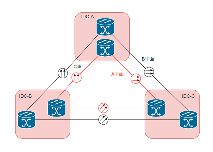 干货 | 携程光网络抵御光缆中断实践,02391f192a36a088d37a5e52937704ca.png,第2张
