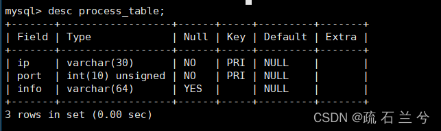 MySQL表的约束,第24张