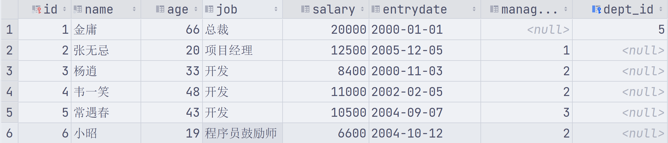 MySQL—约束：外键约束、语法（添加外键、删除外键）和删除更新行为（CASCADE、SET NULL和图形化界面删除更新）,image-20230402003629669,第24张