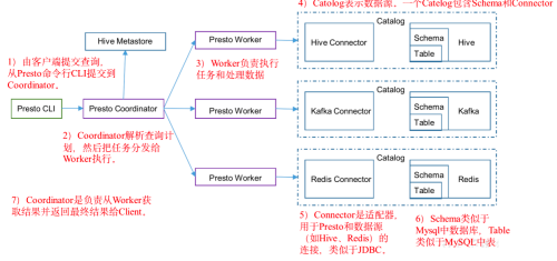 Presto的介绍、使用和原理架构,第2张