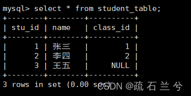 MySQL表的约束,第42张