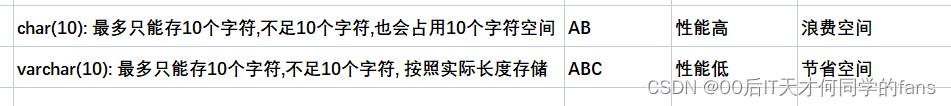 MySQL --- 图形化工具&DDL表结构操作,第35张