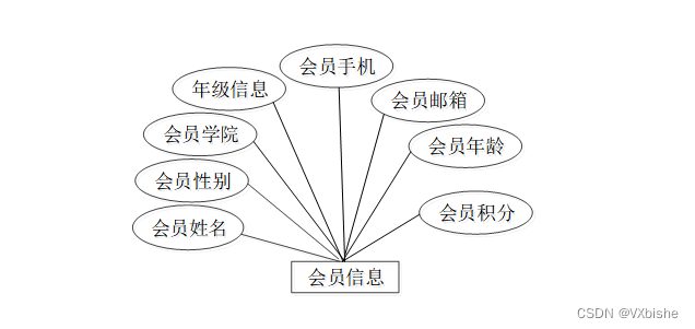 （附源码）ssm高校社团管理系统设计与实现 毕业设计 234162,第10张