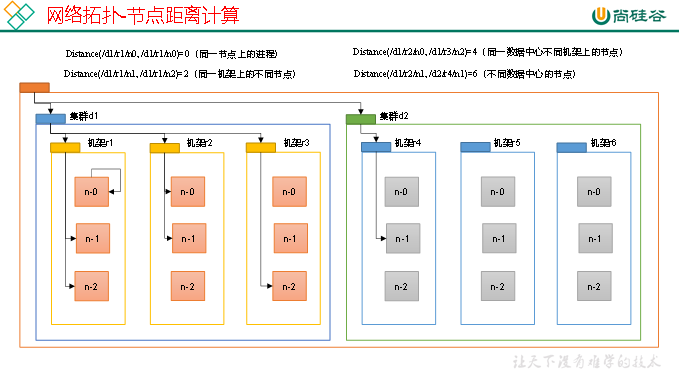大数据技术之Hadoop（HDFS）——超详细,在这里插入图片描述,第11张
