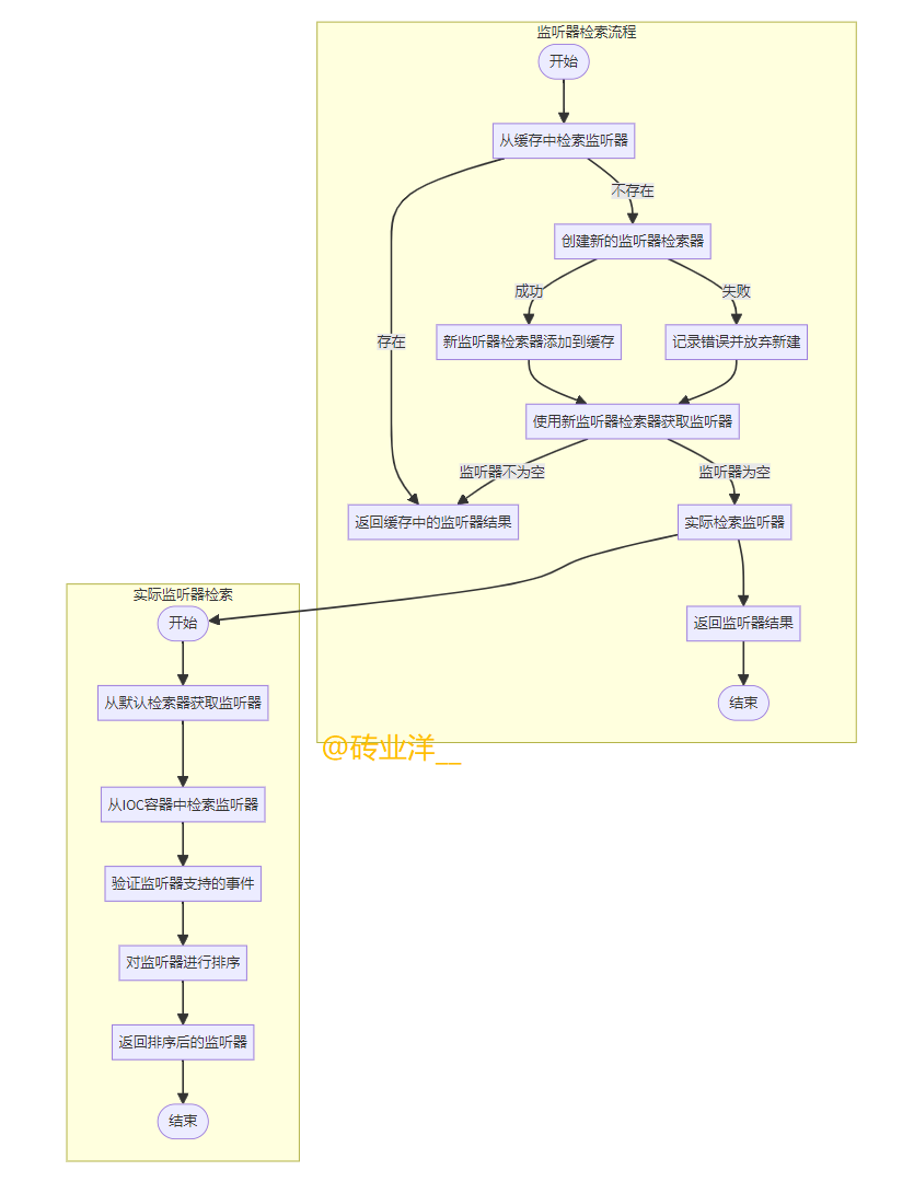 Spring高手之路15——掌握Spring事件监听器的内部逻辑与实现,在这里插入图片描述,第6张